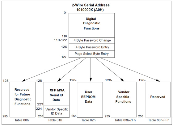 XFP_memory_map.jpg