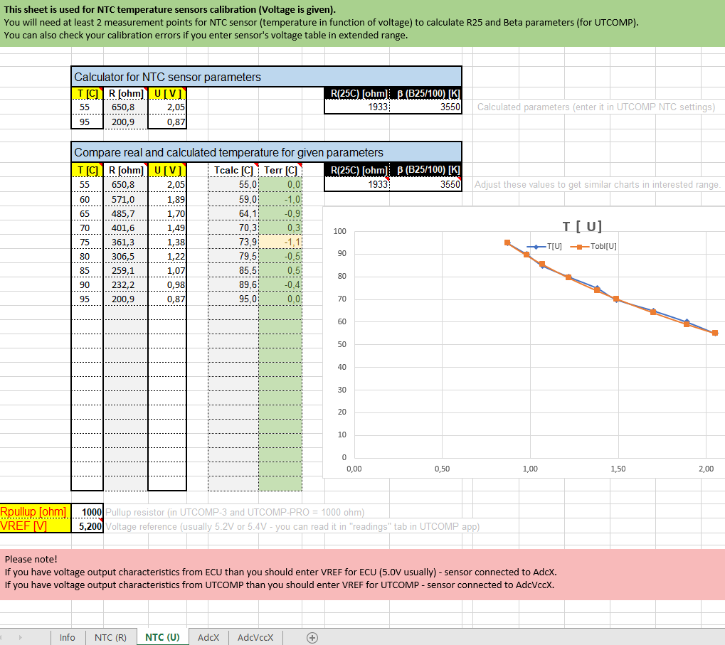 porsche_996_ntc_temperature_sensor_calc.png