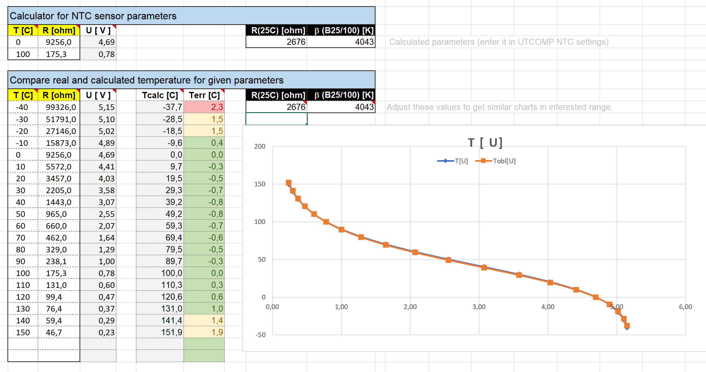 ntc-sensor-scaling.png