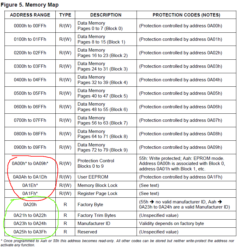 ds28ec20_memory_map.png