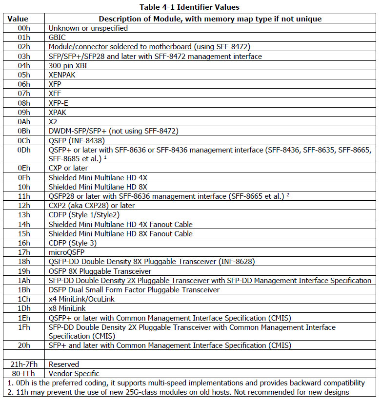 Transceiver-identification.jpg