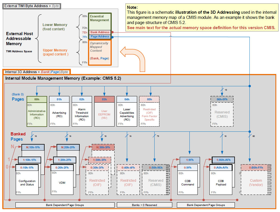 CMIS_module_memory_map.jpg