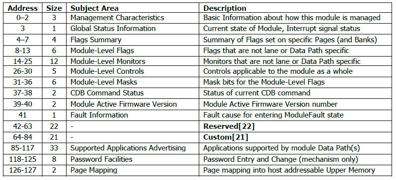 CMIS_lower_memory_map.jpg