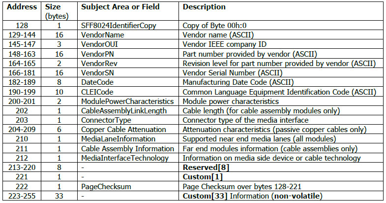 CMIS_upper_memory_page0.jpg