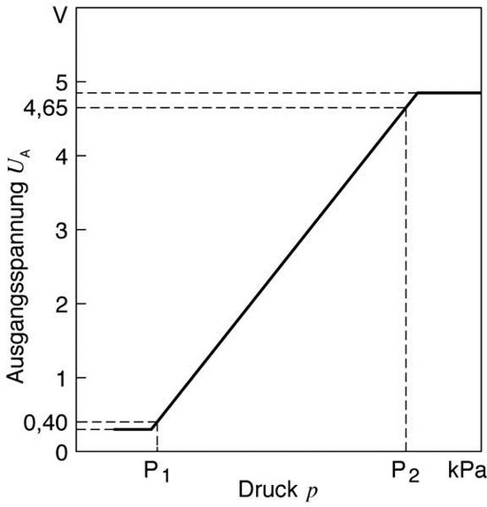 0281002437_curve.jpg