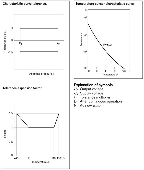 Bosch-TMAP-Charts.png