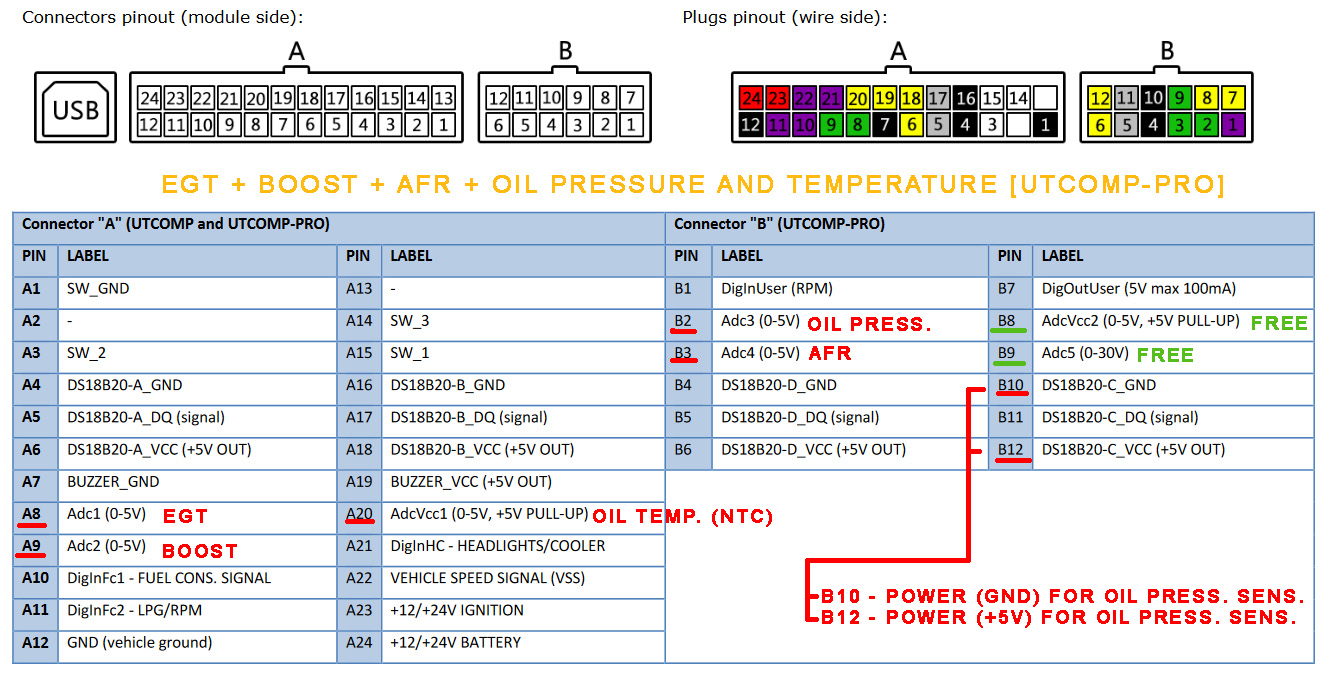 UTCOMP-PRO_EGT_BOOST_AFR_OIL_PRESSURE_TEMPERATURE_EXAMPLE.jpg