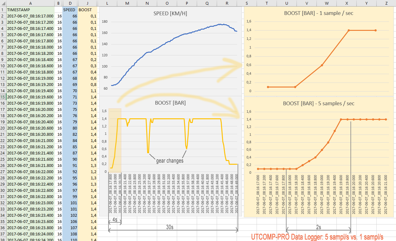 1Hz_vs_5Hz_data-logger_UTCOMP-PRO.jpg