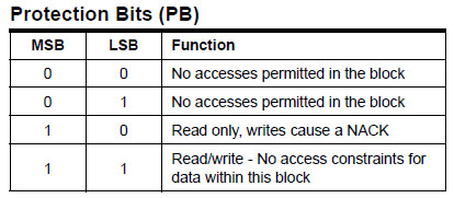 AT24RF08_Protection-Bits.jpg