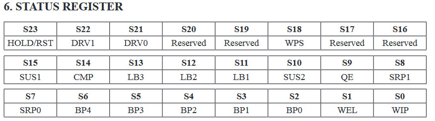 GD25Q128_status_register.jpg