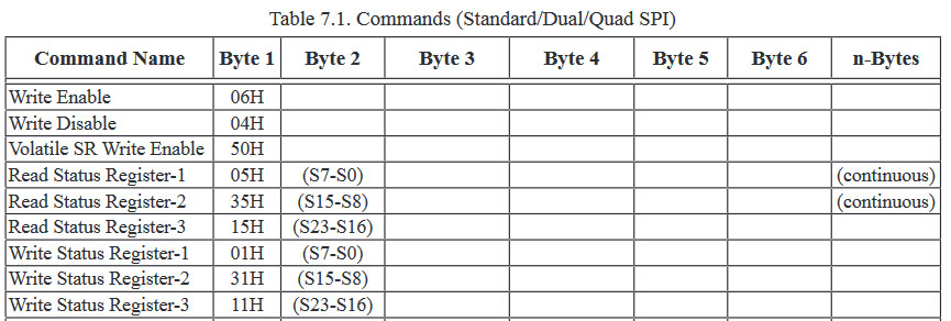 GD25Q128_commands.jpg