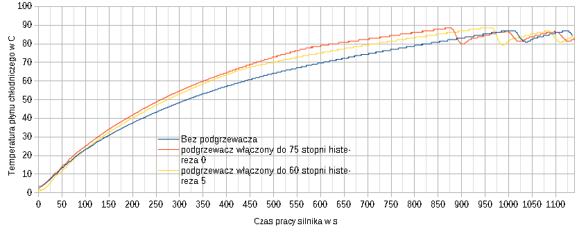 podgrzewacz_temperatury.png