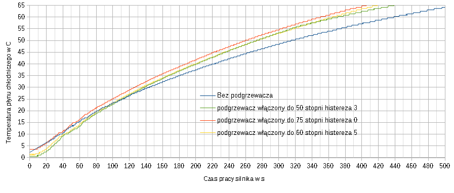 podgrzewacz_temperatury_1.png